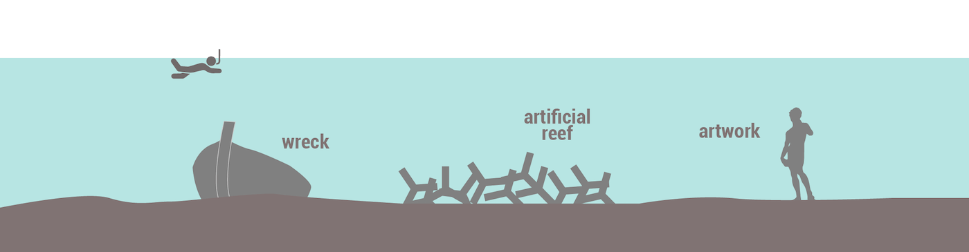 Wrecks and artificial reefs
